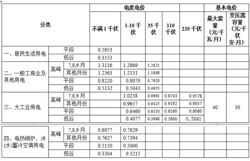 安徽电价调整