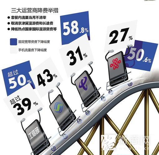 运营商