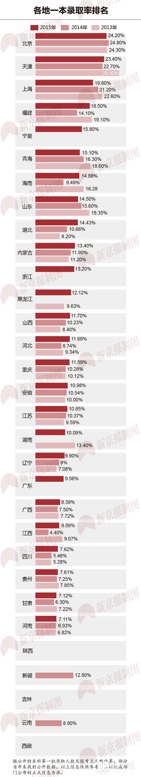 高考图