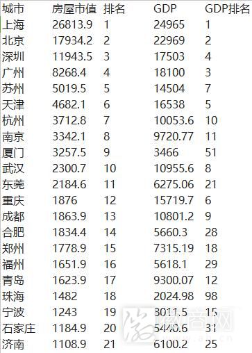房屋市值