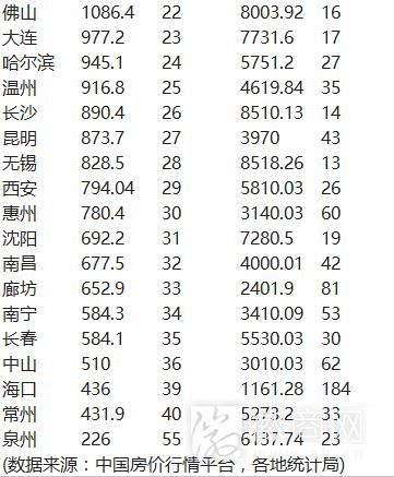 房屋市值