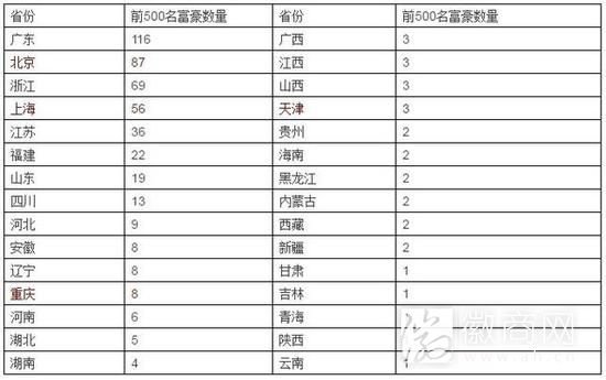富人榜