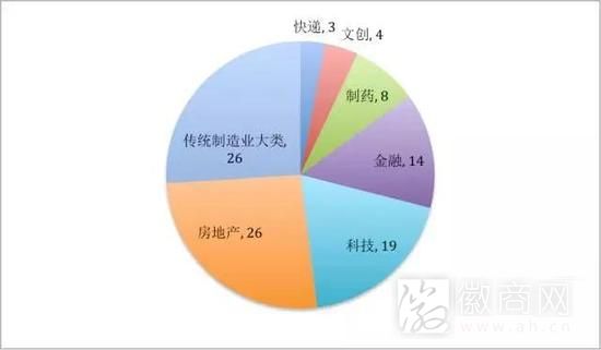 富人榜